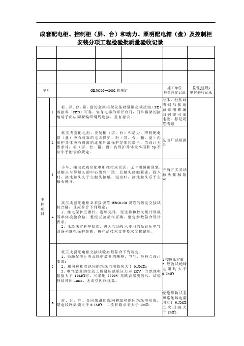 成套配电柜、控制柜(屏、台)和动力、照明配电箱(盘)及控制柜