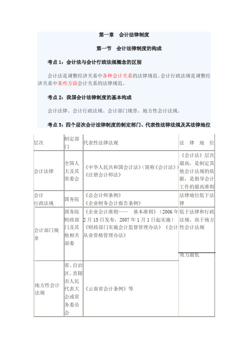 财经法规串讲