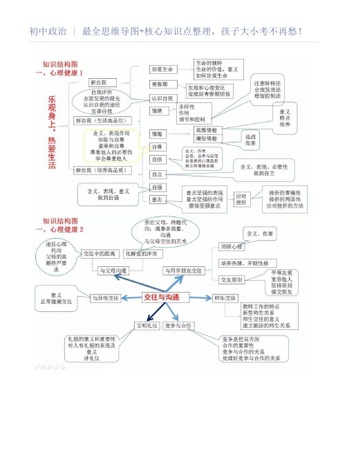 初中政治最全思维导图+核心知识点整理,孩子大小考不再愁!