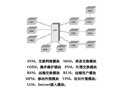程控交换机厂家产品zxj10.pptx