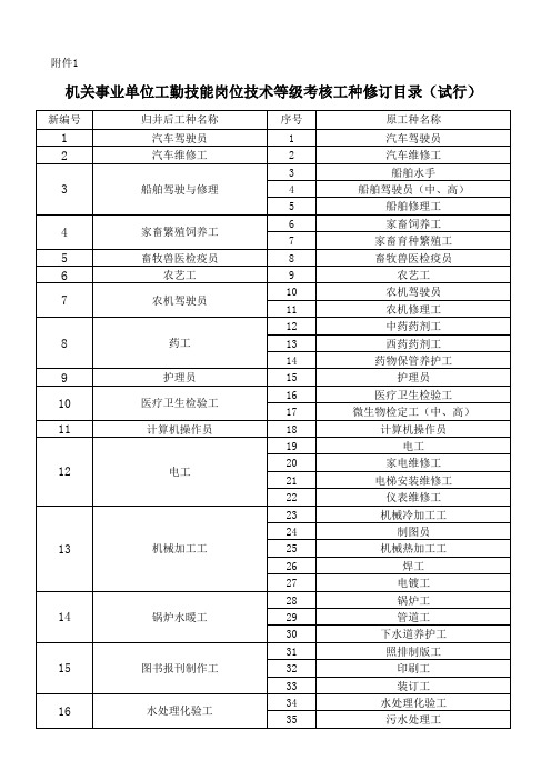 机关事业单位工勤技能岗位技术等级考核工种修订目录(试行)