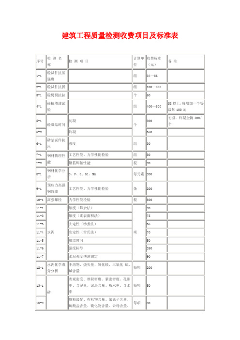 建筑工程质量检测收费项目及标准表