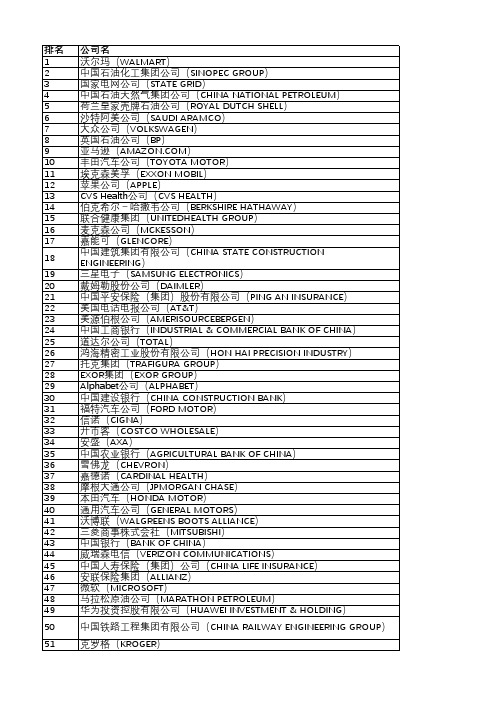 2020世界500强企业排行榜名单(完整版)
