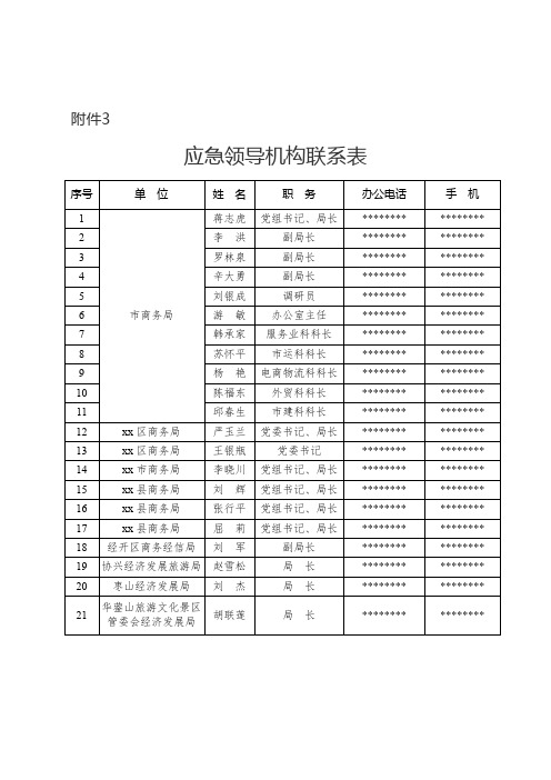 应急领导机构联系表【模板】