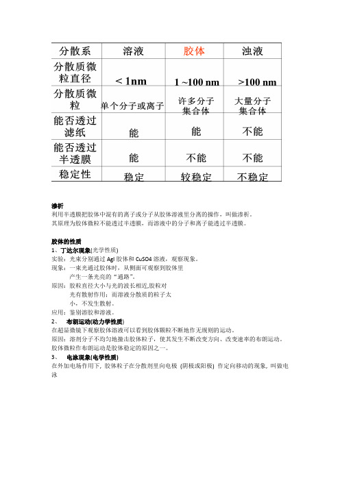 高一化学第二章-化学物质及其变化-知识点详解