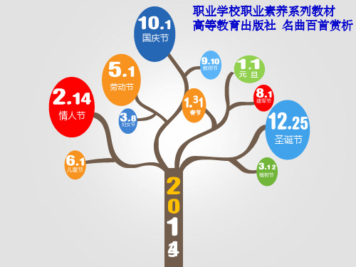 全国创新杯说课大赛 公共艺术类一等奖作品：春节序曲说课课件