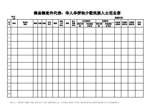 党外代表人士花名册