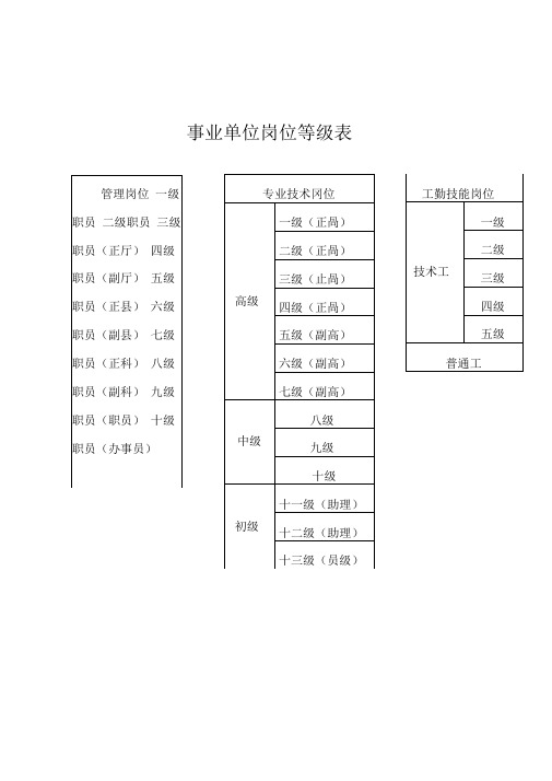 事业单位专业技术等级表