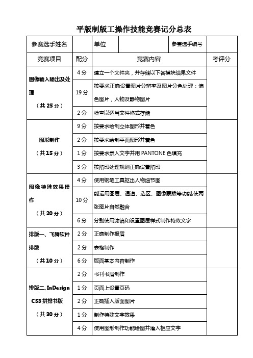 平版制版工操作技能竞赛记分总表