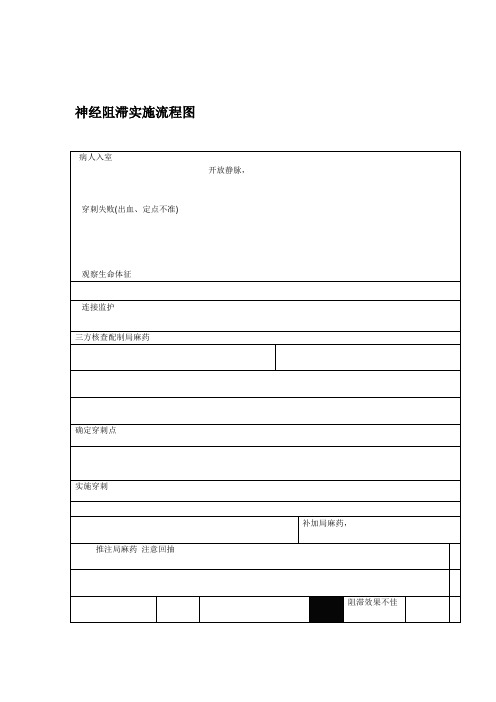 麻醉科工作流程1doc