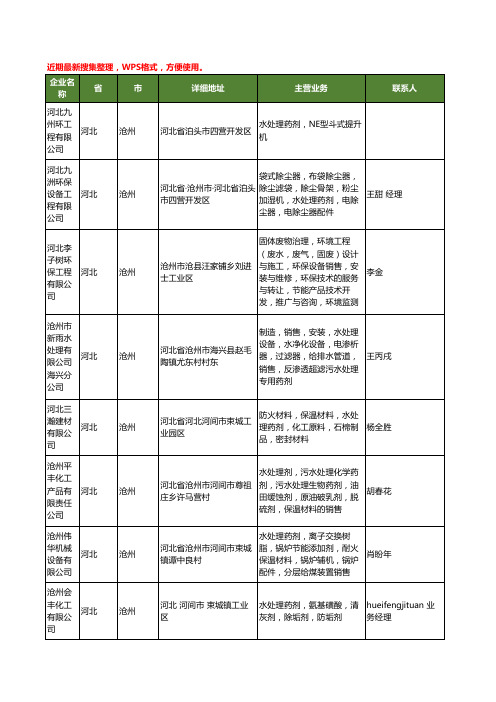 最新河北省沧州水处理药剂工商企业公司名录名单黄页大全35家