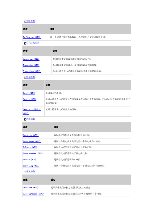 MDX函数