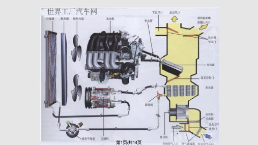 汽车空调维护保养与故障维修及图解PPT课件