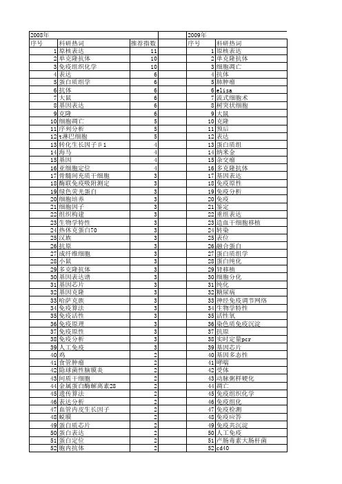 【国家自然科学基金】_免疫分析技术_基金支持热词逐年推荐_【万方软件创新助手】_20140802