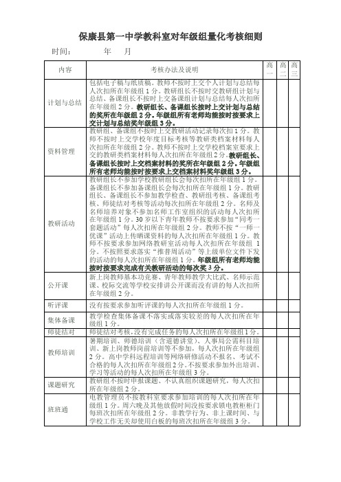 保康一中教科室对年级组考核细则