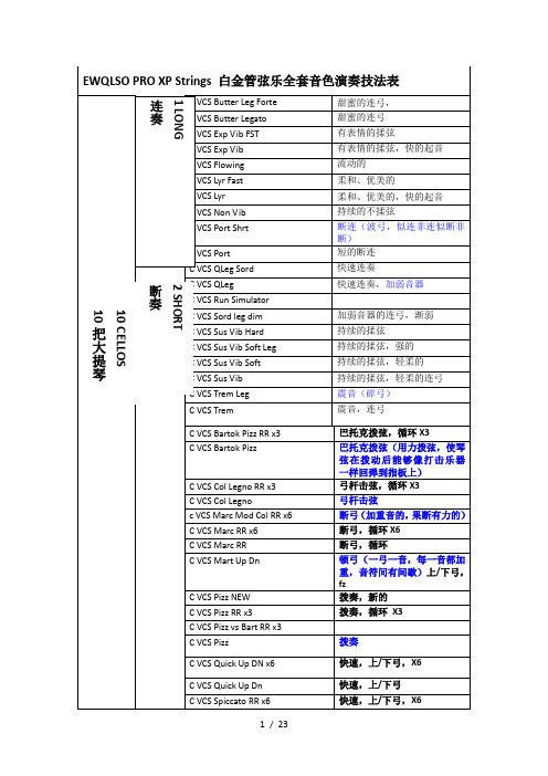 EWQLSO PRO XP 白金管弦乐全套音色演奏技法表