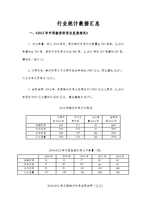 融资租赁行业统计数据汇总-2012,2013年