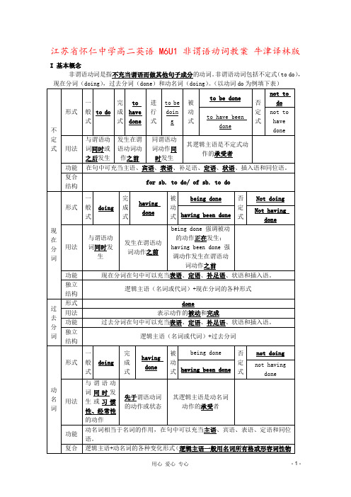 江苏省怀仁中学高二英语 M6U1 非谓语动词教案 牛津译林版