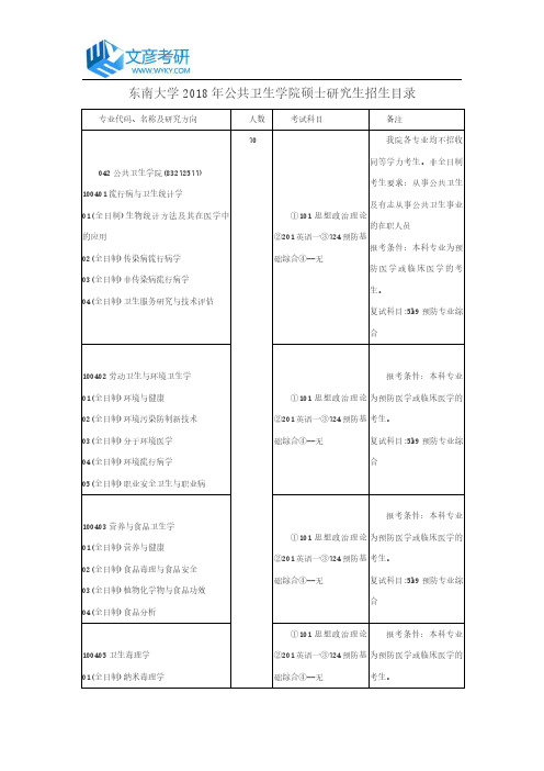 东南大学2018年公共卫生学院硕士研究生招生目录_东南大学考研网
