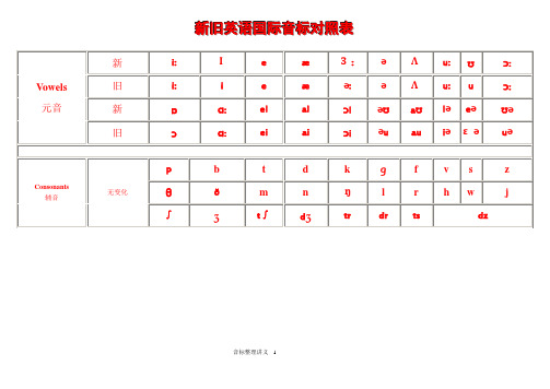 音标讲义(整理版)(DOC)
