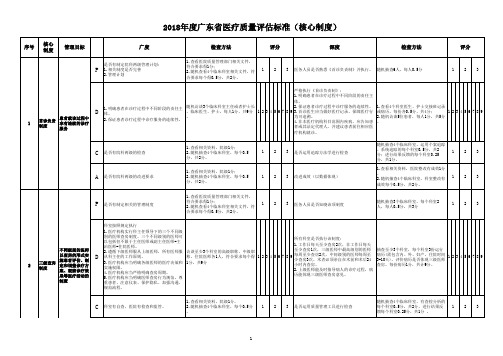 2018年度广东省医疗质量评估标准(核心制度)(2)