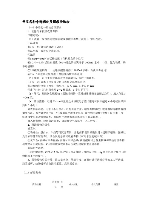 常见各种中毒症状及解救措施表