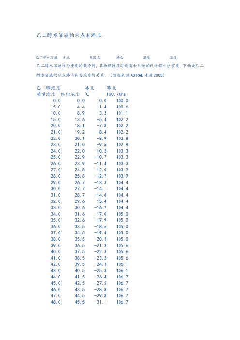 乙二醇水混合物全参数