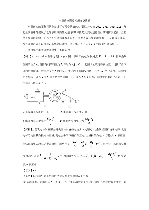 2018年高考物理专题集锦二：电磁感应图象问题分类讲解 含解析 精品