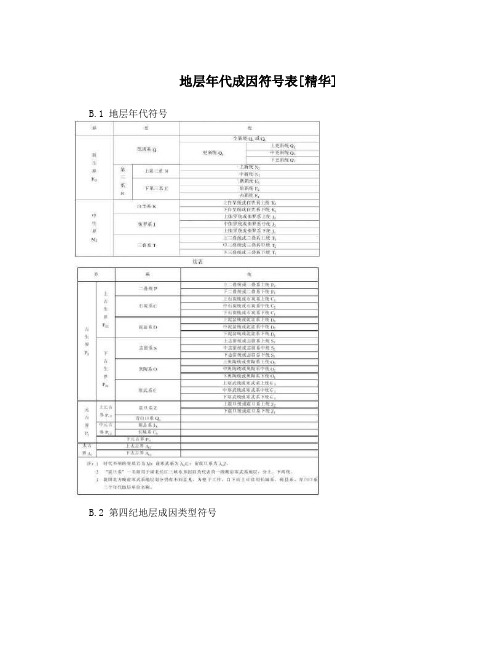 地层年代成因符号表[精华]