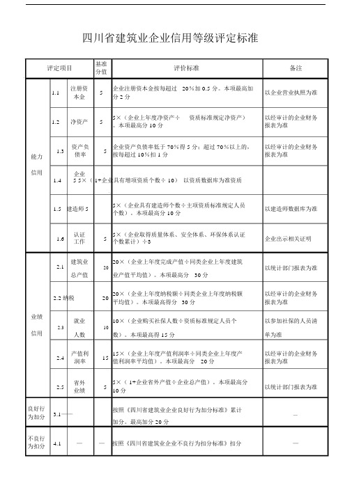 四川省建筑业企业信用等级评定标准.doc