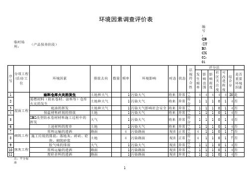 环境因素识别、评价表