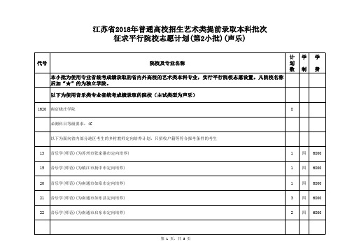 江苏省2018年普通高校招生艺术类提前录取本科批次征求平行院校志愿计划(第2小批)(声乐)
