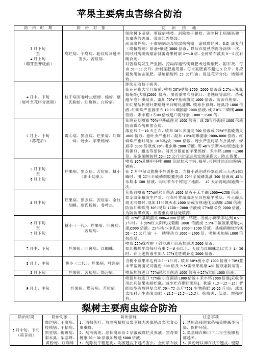 苹果和梨病虫害综合防治