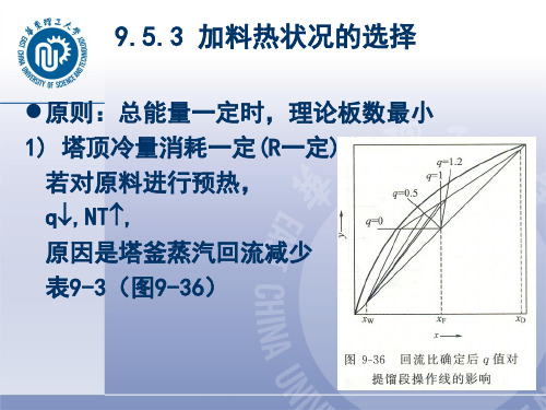 化工原理课件9-4