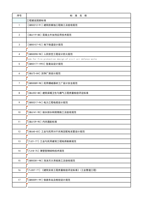 废止工程建设标准目录3(有效期：2012年9月3日)