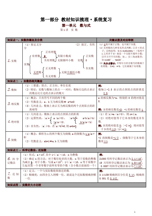 人教版九年级数学下册：全册中考知识点梳理(共27讲)-精品推荐