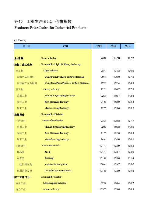 河南宏观经济数据：9-10 工业生产者出厂价格指数(2009-2018)