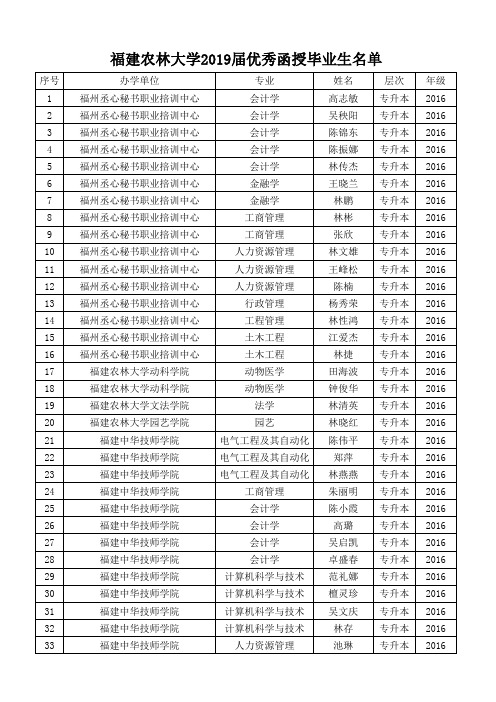 2019届表彰优秀毕业生