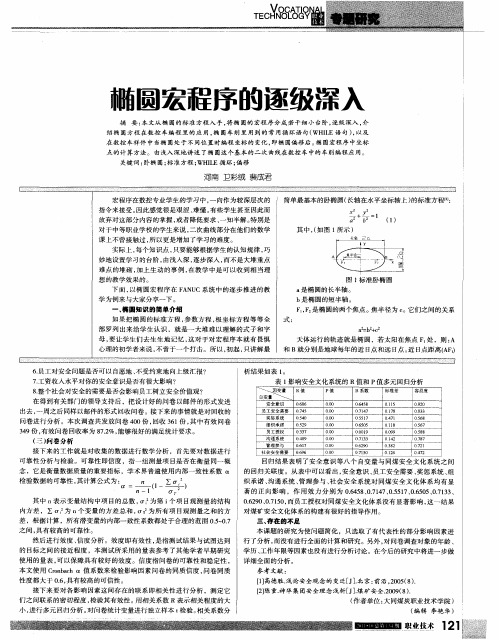 椭圆宏程序的逐级深入