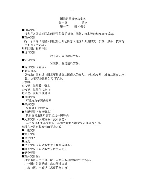 国际贸易理论与实务讲义