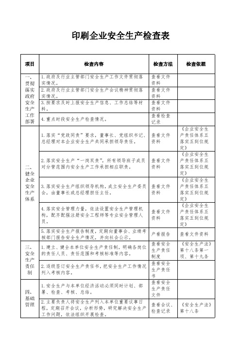【安全生产全套表格资料-政府部门检查表】-印刷企业安全生产检查表