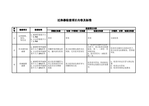 过热器检查项目内容及标准