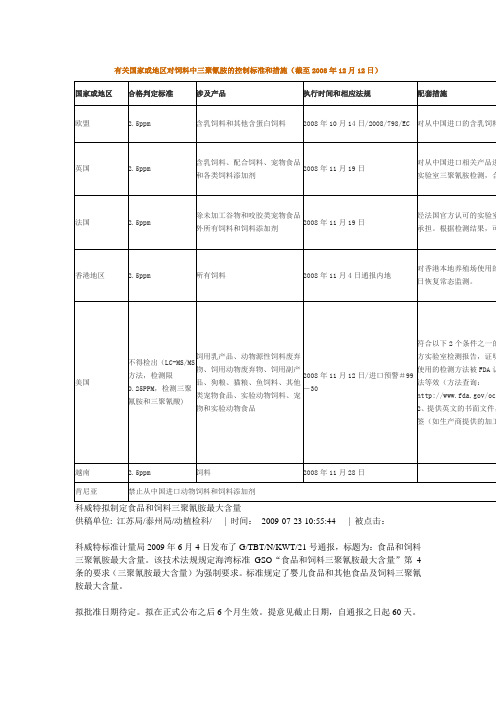 有关国家或地区对饲料中三聚氰胺的控制标准和措施