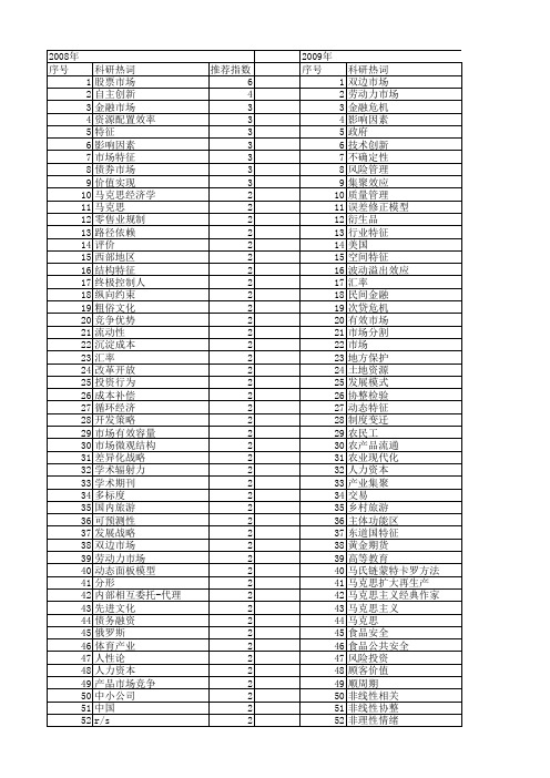 【国家社会科学基金】_市场特征_基金支持热词逐年推荐_【万方软件创新助手】_20140803