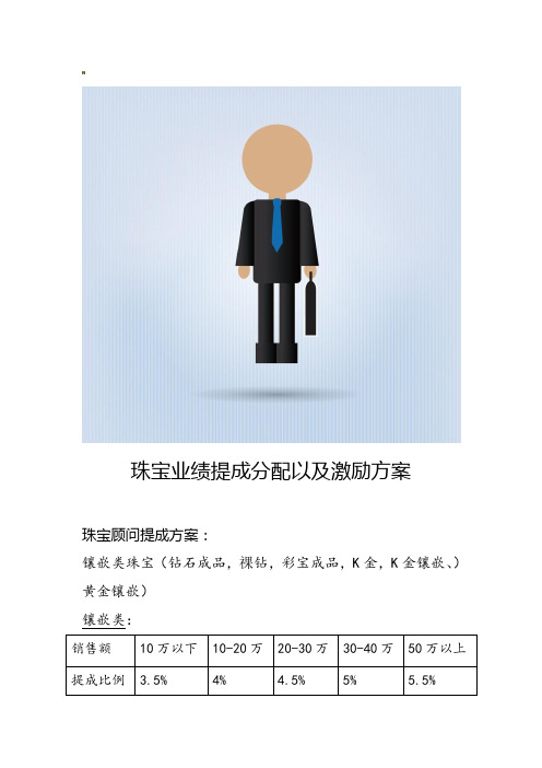 珠宝业绩提成分配以及激励方案