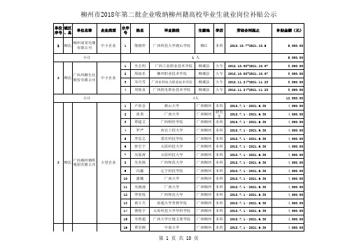 汇总表岗位补贴总表上报