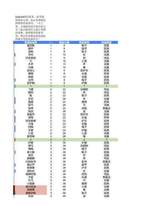 商店英雄 物品信息表格