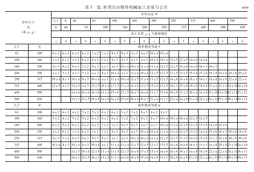 表1盘、柱类自由锻件机械加工余量与公差mm