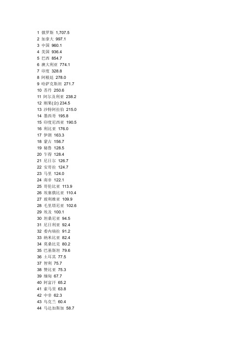 目前世界上国家国土面积最多的前60位和最少的前10位