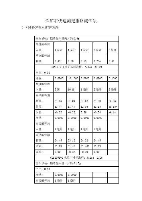铁矿石快速测定重铬酸钾法